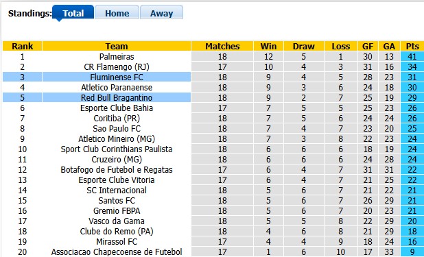 Nhận định, soi kèo Fluminense vs Bragantino, 6h00 ngày 18/7: Khó cho chủ nhà - Ảnh 4