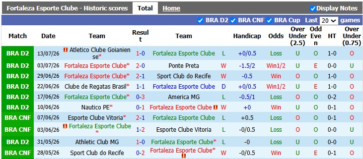 Nhận định, soi kèo Fortaleza vs Gremio Novorizontino, 7h00 ngày 18/7: Khách có điểm - Ảnh 1