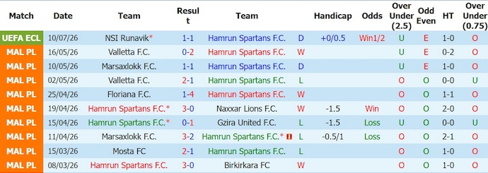 Nhận định, soi kèo Hamrun vs Runavik, 0h30 ngày 17/7: Khẳng định vị thế - Ảnh 1