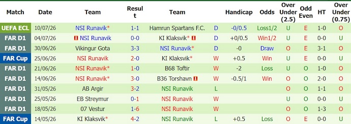 Nhận định, soi kèo Hamrun vs Runavik, 0h30 ngày 17/7: Khẳng định vị thế - Ảnh 2