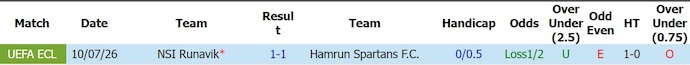 Nhận định, soi kèo Hamrun vs Runavik, 0h30 ngày 17/7: Khẳng định vị thế - Ảnh 3