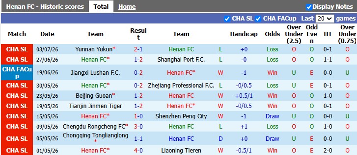 Nhận định, soi kèo Henan vs Qingdao Hainiu, 18h35 ngày 17/7: Thắng nhọc nhằn - Ảnh 1