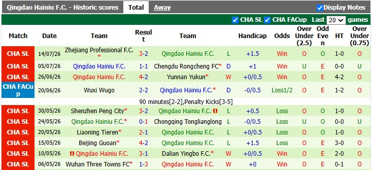 Nhận định, soi kèo Henan vs Qingdao Hainiu, 18h35 ngày 17/7: Thắng nhọc nhằn - Ảnh 2
