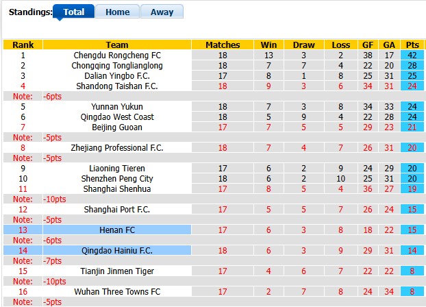 Nhận định, soi kèo Henan vs Qingdao Hainiu, 18h35 ngày 17/7: Thắng nhọc nhằn - Ảnh 4