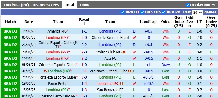 Nhận định, soi kèo Londrina vs Botafogo, 7h00 ngày 18/7: Đều ổn như nhau - Ảnh 1