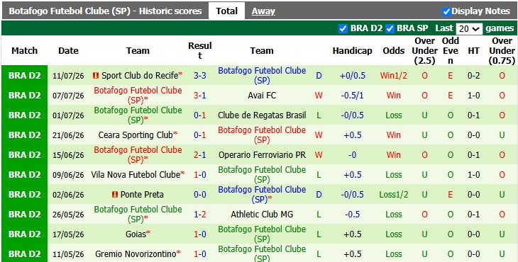 Nhận định, soi kèo Londrina vs Botafogo, 7h00 ngày 18/7: Đều ổn như nhau - Ảnh 2