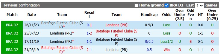 Nhận định, soi kèo Londrina vs Botafogo, 7h00 ngày 18/7: Đều ổn như nhau - Ảnh 3