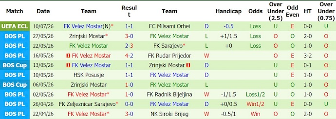Nhận định, soi kèo Milsami vs Velez Mostar, 0h00 ngày 17/7: Thận trọng - Ảnh 2