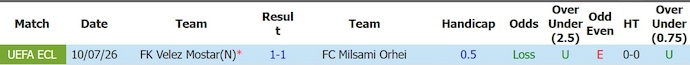 Nhận định, soi kèo Milsami vs Velez Mostar, 0h00 ngày 17/7: Thận trọng - Ảnh 3