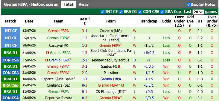 Nhận định, soi kèo Mirassol vs Gremio, 6h00 ngày 18/7: Sao đổi ngôi - Ảnh 2