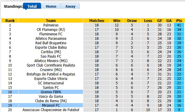 Nhận định, soi kèo Mirassol vs Gremio, 6h00 ngày 18/7: Sao đổi ngôi - Ảnh 4