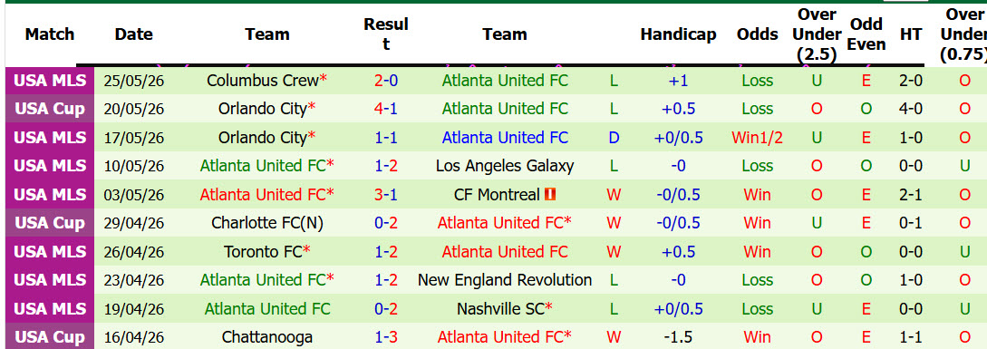 Nhận định, soi kèo Nashville vs Atlanta United, 07h10 ngày 18/7: Hai bộ mặt trái ngược - Ảnh 3