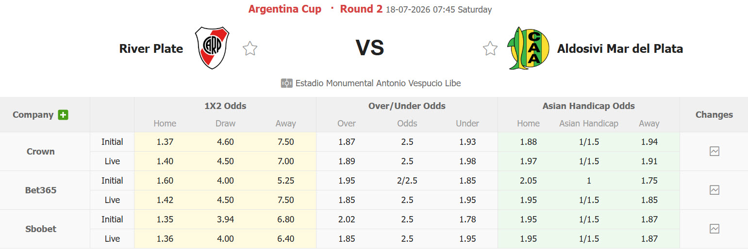 Nhận định, soi kèo River Plate vs Atletico Aldosivi, 07h45 ngày 18/7: Cuốn bay đối thủ - Ảnh 1