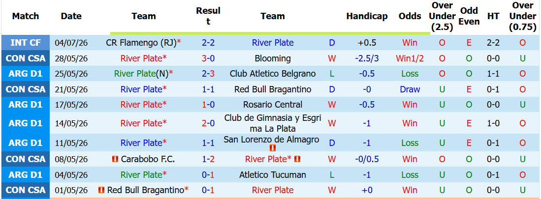 Nhận định, soi kèo River Plate vs Atletico Aldosivi, 07h45 ngày 18/7: Cuốn bay đối thủ - Ảnh 2