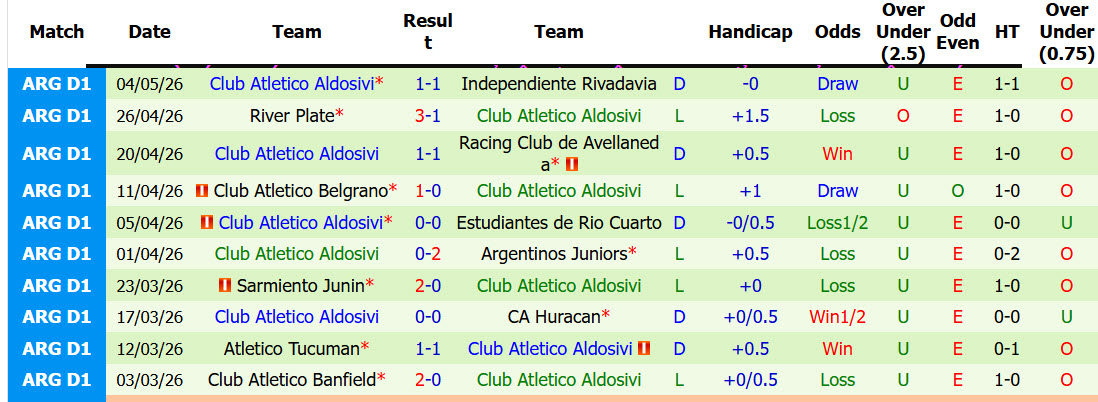 Nhận định, soi kèo River Plate vs Atletico Aldosivi, 07h45 ngày 18/7: Cuốn bay đối thủ - Ảnh 3