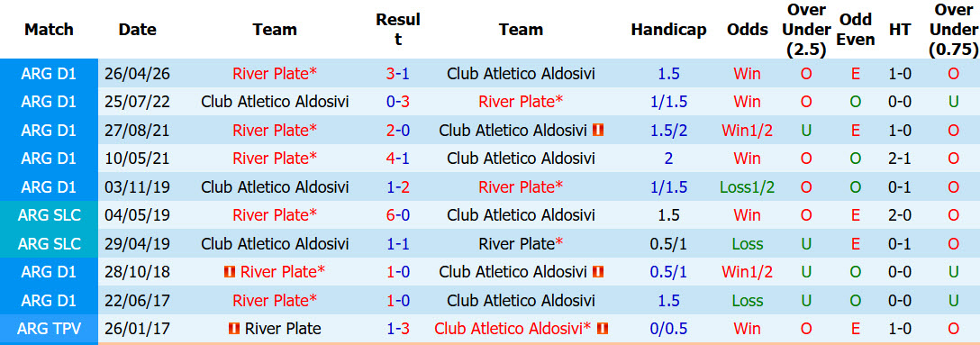 Nhận định, soi kèo River Plate vs Atletico Aldosivi, 07h45 ngày 18/7: Cuốn bay đối thủ - Ảnh 4