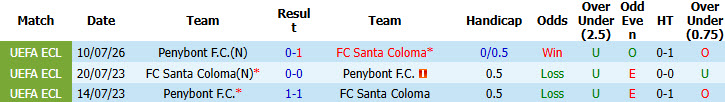 Nhận định, soi kèo Santa Coloma vs Penybont, 00h00 ngày 17/7: Thêm một lần đau - Ảnh 4