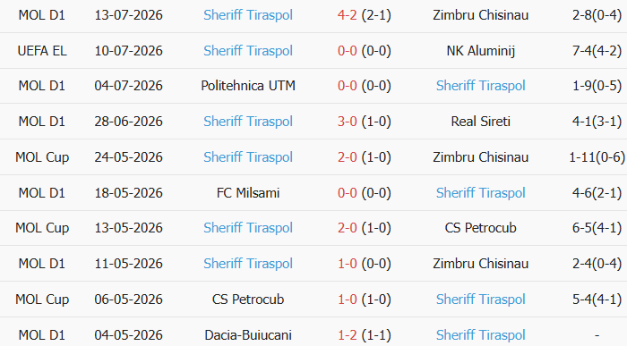 Soi kèo góc Aluminij vs Sheriff Tiraspol, 1h00 ngày 17/07 - Ảnh 2