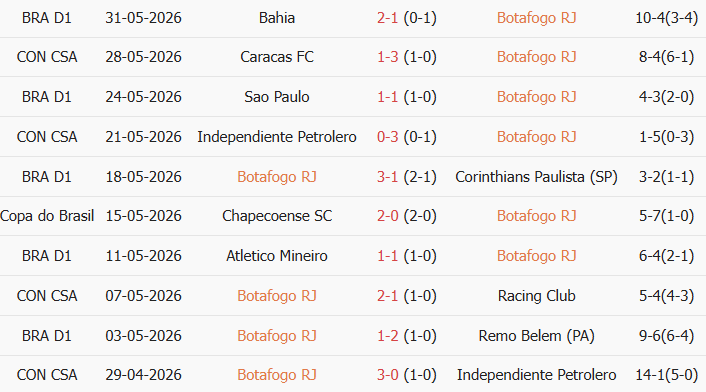 Soi kèo góc Botafogo Regatas vs Santos, 5h30 ngày 17/07 - Ảnh 1