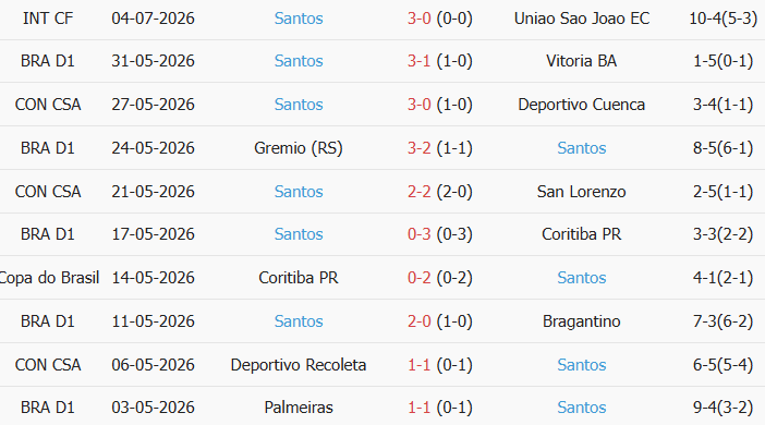 Soi kèo góc Botafogo Regatas vs Santos, 5h30 ngày 17/07 - Ảnh 2