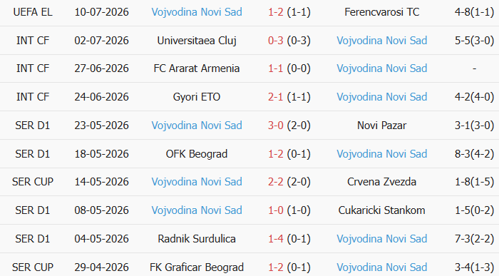 Soi kèo góc Ferencvaros vs Vojvodina, 1h15 ngày 17/07 - Ảnh 2