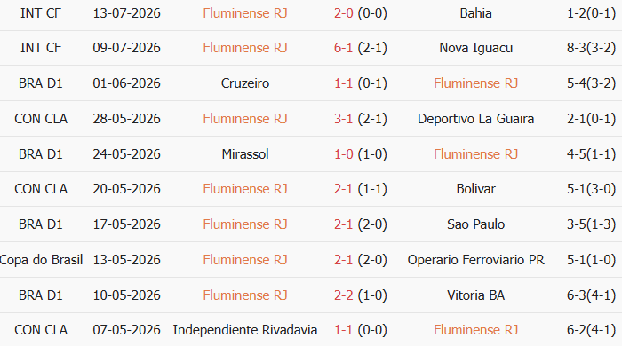 Soi kèo góc Fluminense vs Red Bull Bragantino, 6h00 ngày 18/07 - Ảnh 1