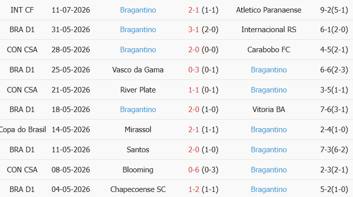 Soi kèo góc Fluminense vs Red Bull Bragantino, 6h00 ngày 18/07 - Ảnh 2
