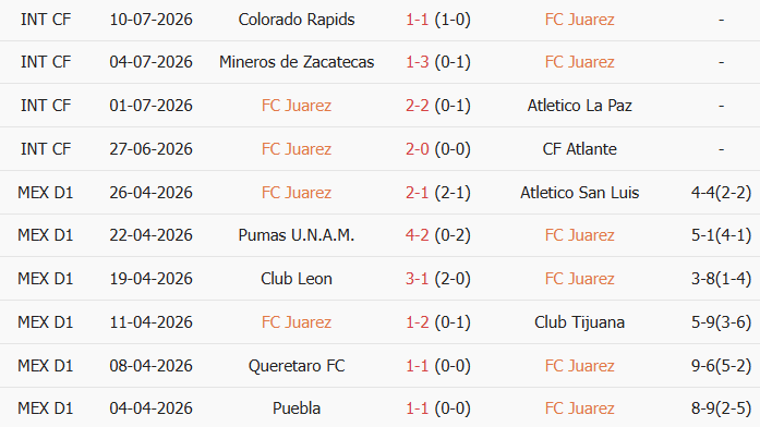 Soi kèo góc Juarez vs Puebla, 10h00 ngày 18/07 - Ảnh 1