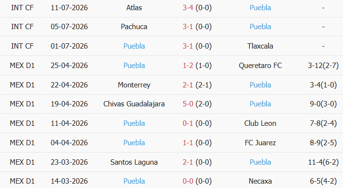 Soi kèo góc Juarez vs Puebla, 10h00 ngày 18/07 - Ảnh 2