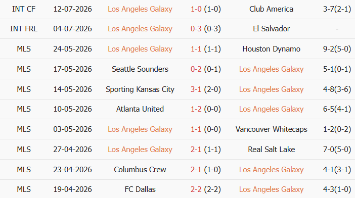 Soi kèo góc Los Angeles Galaxy vs Los Angeles FC, 9h25 ngày 18/07 - Ảnh 1