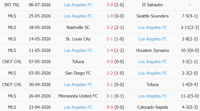 Soi kèo góc Los Angeles Galaxy vs Los Angeles FC, 9h25 ngày 18/07 - Ảnh 2