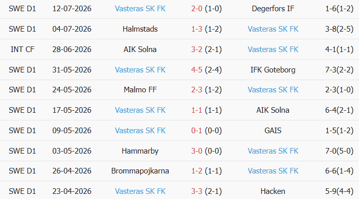 Soi kèo góc Mjallby vs Vasteras, 0h00 ngày 18/07 - Ảnh 2
