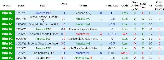 Nhận định, soi kèo America MG vs Ceara, 5h00 ngày 18/7: Gian nan trụ hạng - Ảnh 1