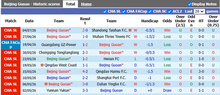 Nhận định, soi kèo Beijing Guoan vs Liaoning Tieren, 18h35 ngày 17/7: Những vị khách khó nhằn - Ảnh 1