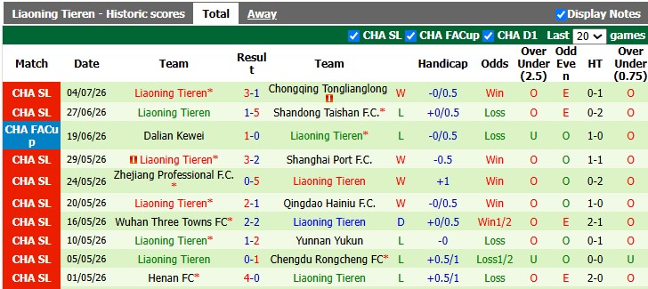 Nhận định, soi kèo Beijing Guoan vs Liaoning Tieren, 18h35 ngày 17/7: Những vị khách khó nhằn - Ảnh 2