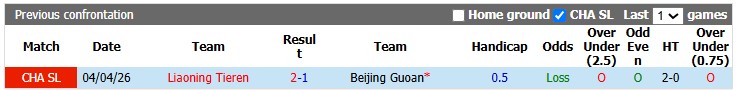 Nhận định, soi kèo Beijing Guoan vs Liaoning Tieren, 18h35 ngày 17/7: Những vị khách khó nhằn - Ảnh 3