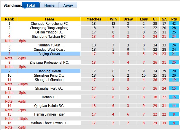 Nhận định, soi kèo Beijing Guoan vs Liaoning Tieren, 18h35 ngày 17/7: Những vị khách khó nhằn - Ảnh 4