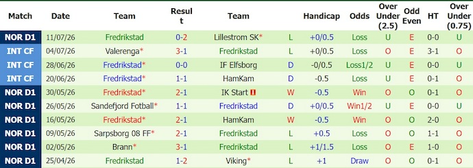 Nhận định, soi kèo Bodo Glimt vs Fredrikstad, 0h15 ngày 18/7: Khó cản chủ nhà - Ảnh 2