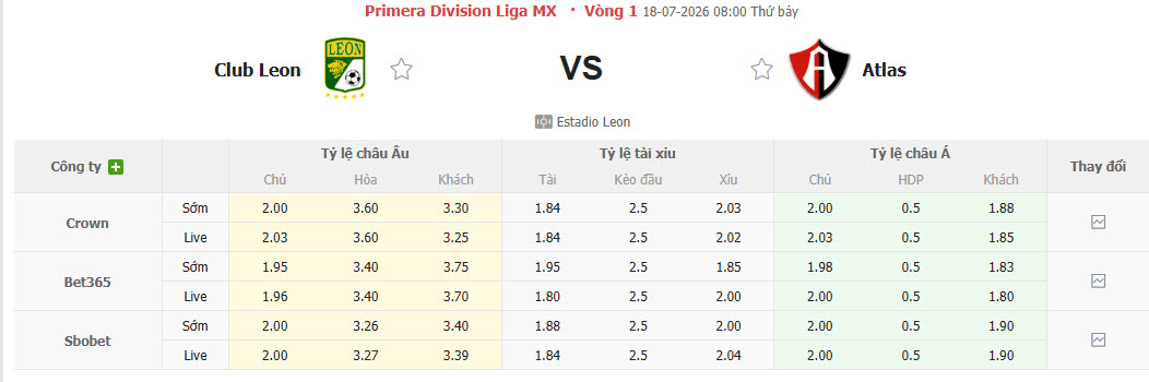 Nhận định, soi kèo Club Leon vs Atlas, 08h00 ngày 18/7: Khởi đầu suôn sẻ - Ảnh 1