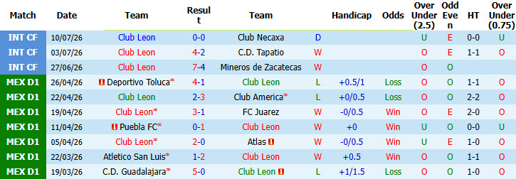 Nhận định, soi kèo Club Leon vs Atlas, 08h00 ngày 18/7: Khởi đầu suôn sẻ - Ảnh 2