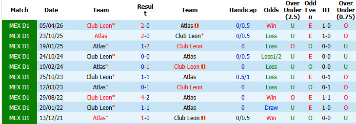 Nhận định, soi kèo Club Leon vs Atlas, 08h00 ngày 18/7: Khởi đầu suôn sẻ - Ảnh 4