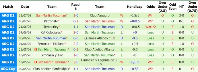 Nhận định, soi kèo Deportivo Maipu vs San Martin, 1h00 ngày 18/7: Khó lường - Ảnh 2