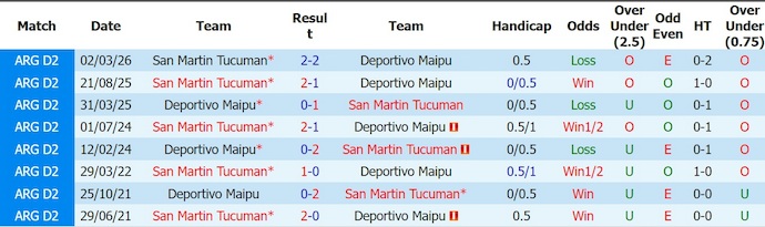 Nhận định, soi kèo Deportivo Maipu vs San Martin, 1h00 ngày 18/7: Khó lường - Ảnh 3