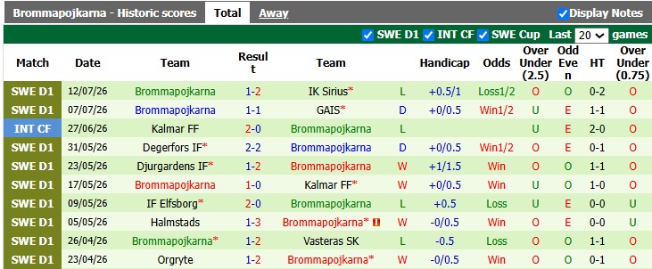 Nhận định, soi kèo Goteborg vs Brommapojkarna, 0h00 ngày 18/7: Khách lấn chủ - Ảnh 2