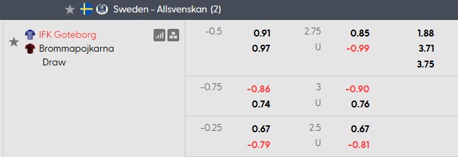 Nhận định, soi kèo Goteborg vs Brommapojkarna, 0h00 ngày 18/7: Khách lấn chủ - Ảnh 5