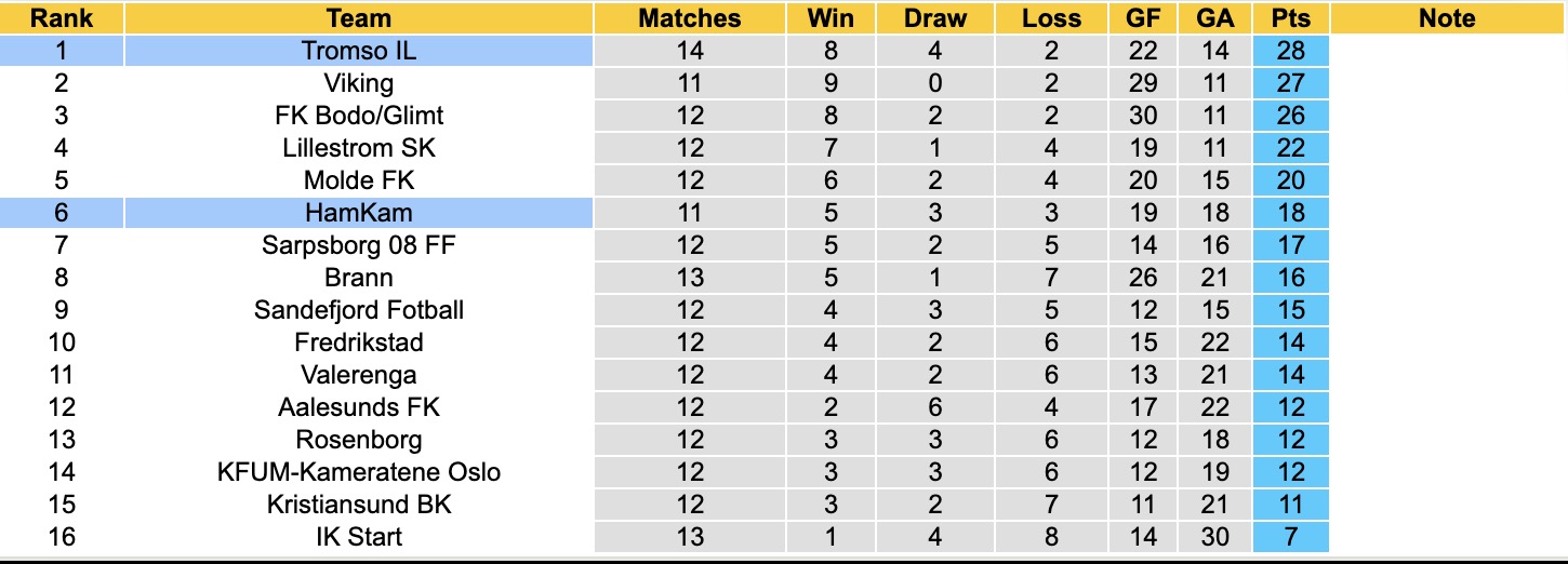 Nhận định, soi kèo HamKam vs Tromso, 19h00 ngày 18/7: Không hề dễ dàng - Ảnh 4