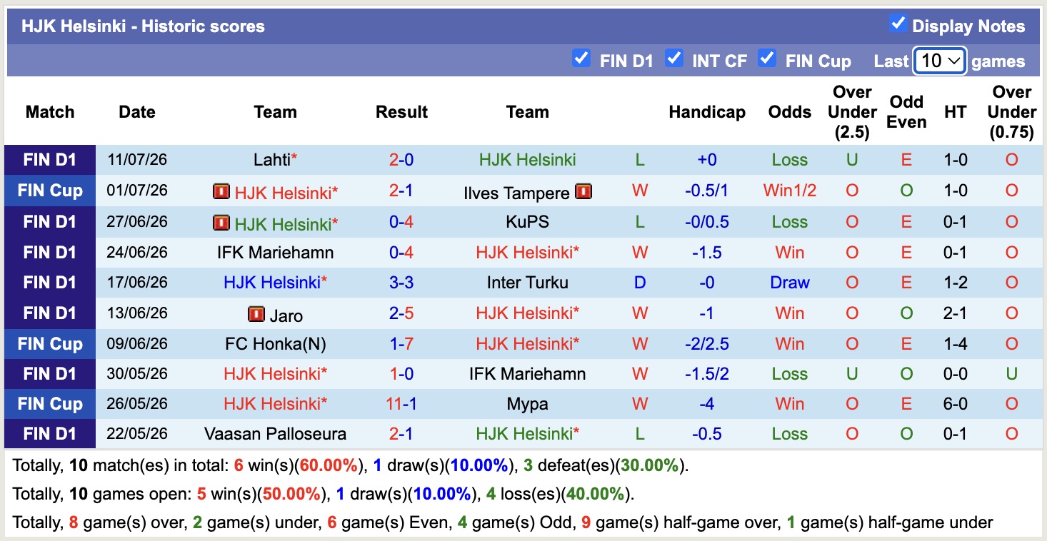 Nhận định, soi kèo HJK Helsinki vs Vaasan Palloseura, 19h00 ngày 18/7: Tiếp tục bất bại - Ảnh 1