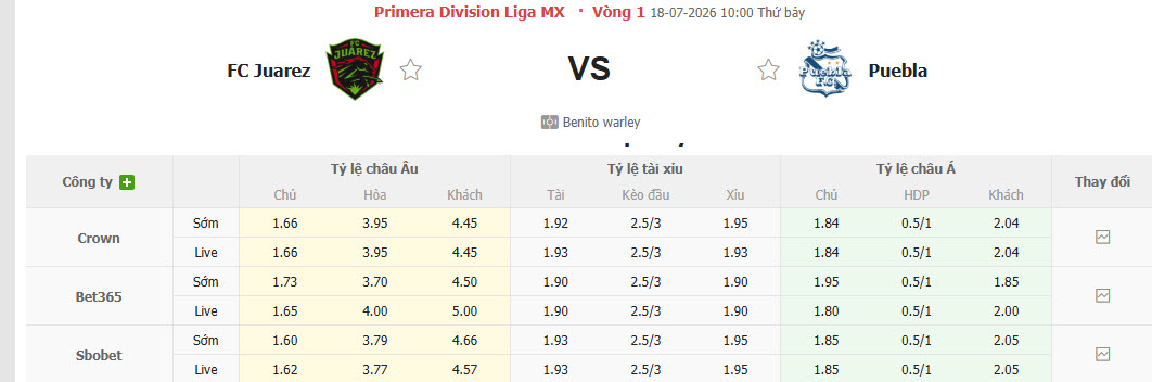Nhận định, soi kèo Juarez vs Puebla, 10h00 ngày 18/7: Dấu hiệu hồi sinh - Ảnh 1