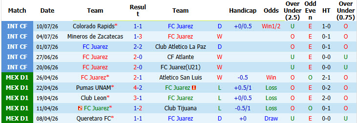 Nhận định, soi kèo Juarez vs Puebla, 10h00 ngày 18/7: Dấu hiệu hồi sinh - Ảnh 2