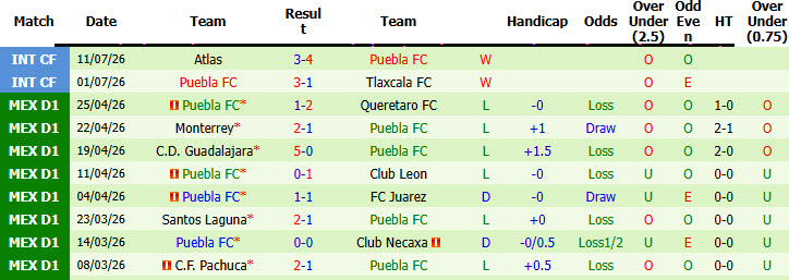 Nhận định, soi kèo Juarez vs Puebla, 10h00 ngày 18/7: Dấu hiệu hồi sinh - Ảnh 3